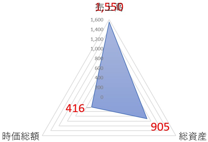 サンワテクノスのTOP