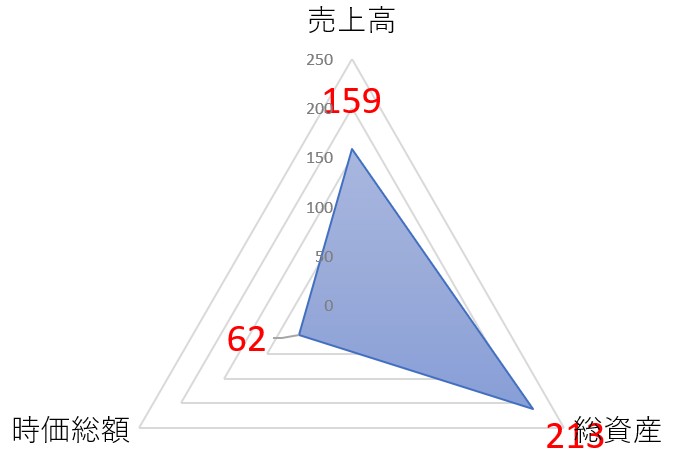 ユーピーアールのTOP