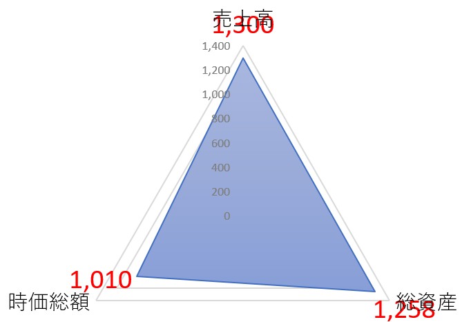 KHネオケムのTOP