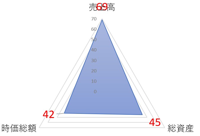 アクシスコンサルティングのTOP