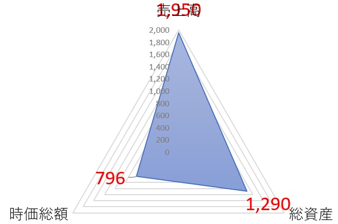 TSIホールディングスのTOP