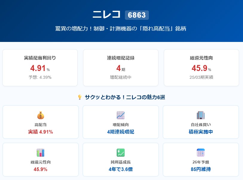 【高配当】DOE採用×自己資本比率86%！ニレコ(6863)は買いか？株価・社長・本社まで徹底考察