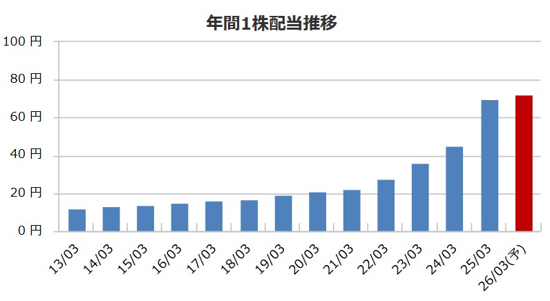 日本ゼオンが「DOE4%」導入で鉄壁の高配当株へ進化？財務・業績をまるごと分析