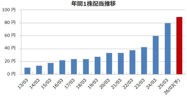 利回り5%超えも視野？矢作建設工業(1870)は買いなのか。新方針「DOE5%」導入で変わる株価と未来