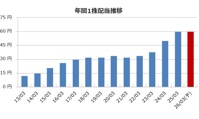 【利回り4%超】ダイセル(4202)は高配当株の正解か？DOE4%採用の「鉄壁還元」と社長・本社を徹底分析