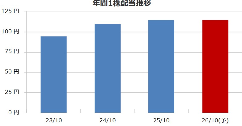 【驚愕】2030年まで「減配なし」を宣言！ナレルグループ(9163)の配当方針が熱すぎる！社長・財務・本社をまるごと徹底考察