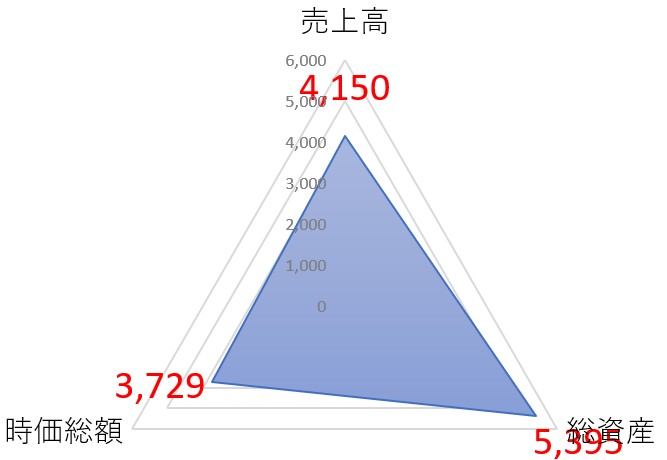 日本ゼオンのTOB