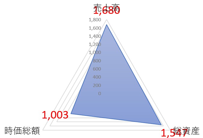 矢作建設工業のTOP