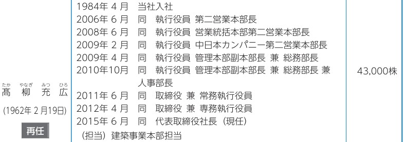 矢作建設工業の社長経歴