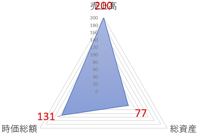 キャリアデザインセンターのTOP