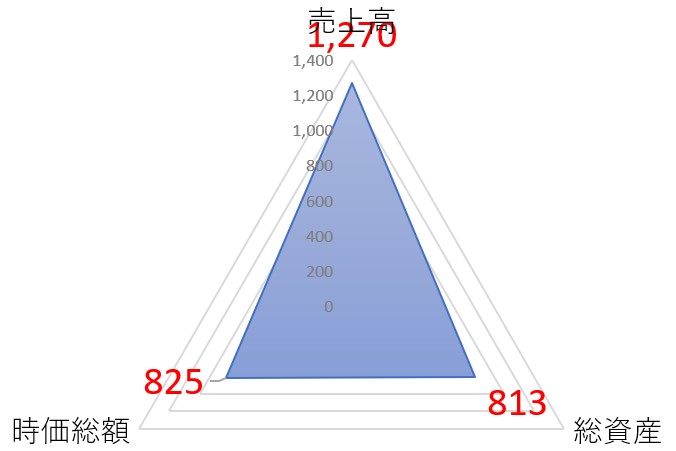 東亜道路工業のTOP