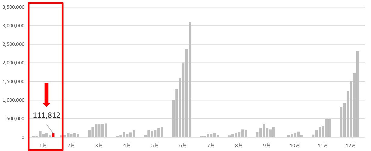 2026年1月も順調な滑り出し！ FIRE生活中の筆者ペリカンが受取った配当金は？