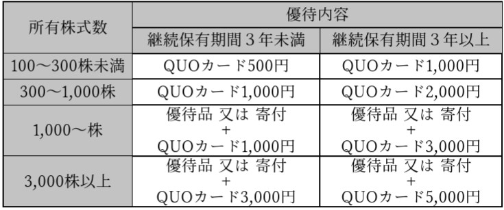 【総合利回り約5%】バイタルKSK(3151)が優待拡充＆DOE3.0%採用で覚醒！財務・業績をまるごと徹底分析