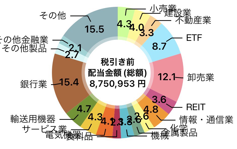 ！2026年1月も順調な滑り出し！ FIRE生活中の筆者ペリカンが受取った配当金は？