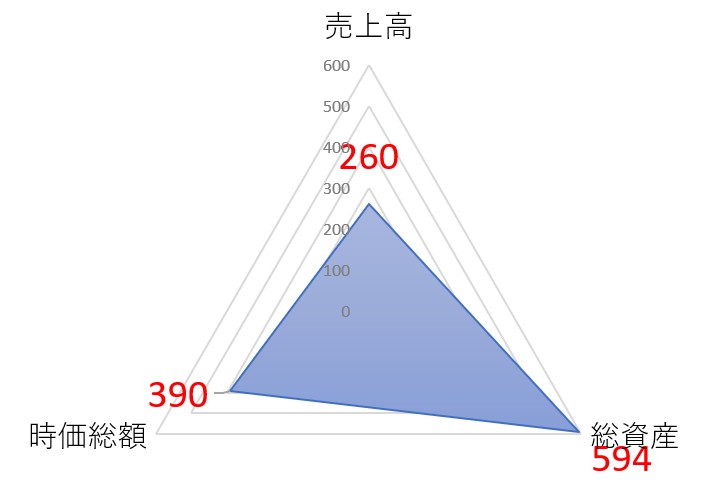 アカツキのＴＯＰ