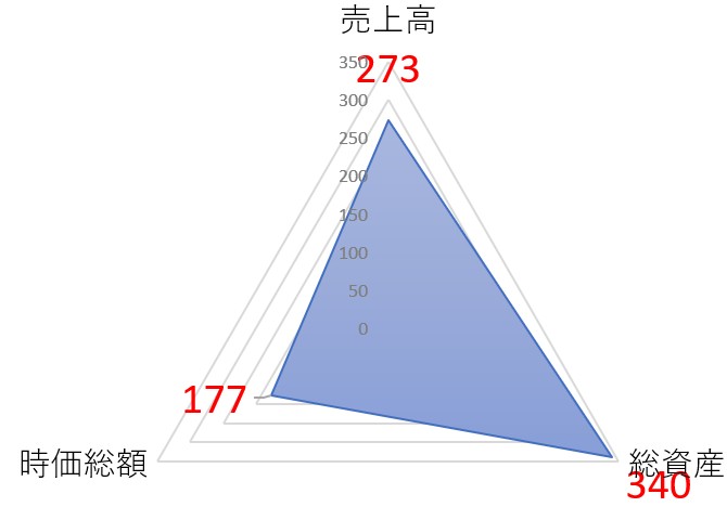 キュービーネットHLDのTOP