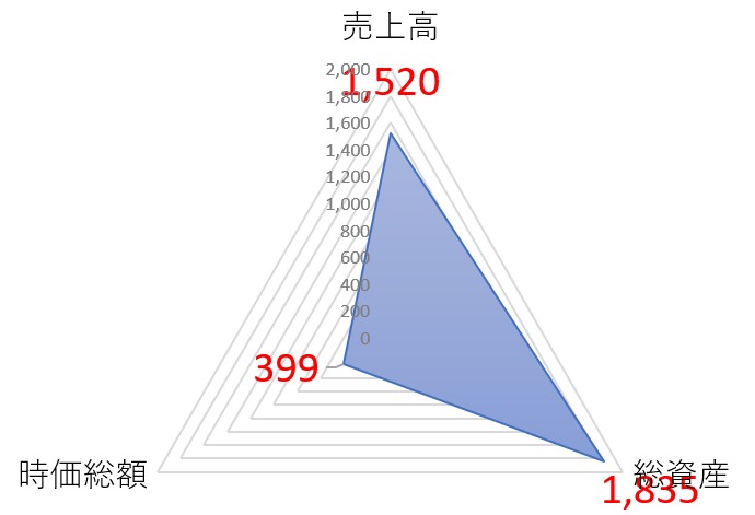 コスモスイニシアのTOP