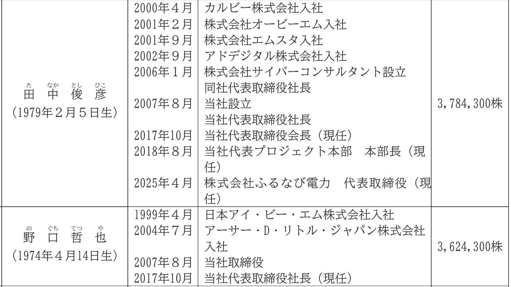 アイモバイルの社長会長