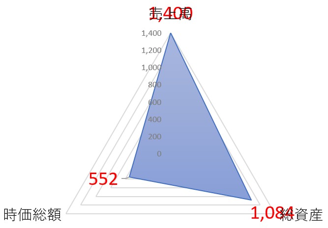エイベックスのTOP