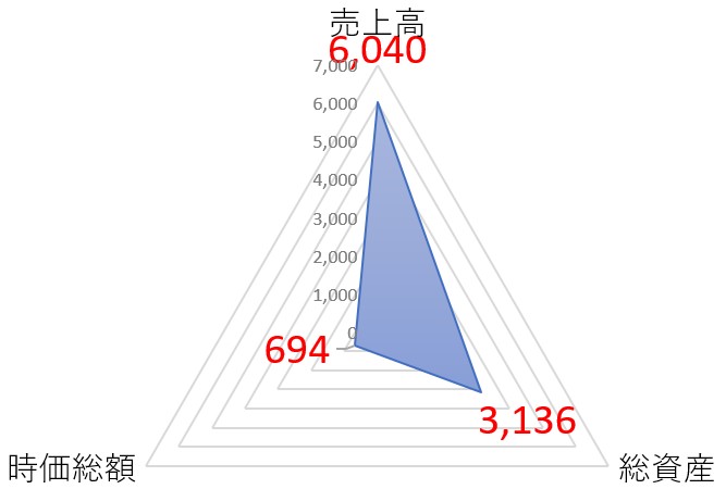 バイタルケーエスケーのTOP