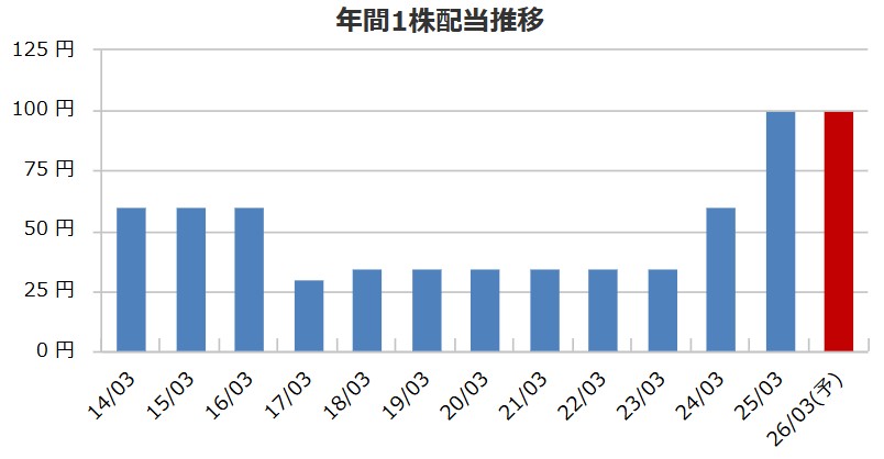 【総合利回り4.2%】自己資本比率90%の超鉄壁！ゲームカード・ジョイコHD（6249）は買いか？徹底分析