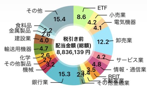 金融収入の柱!2026年2月もチャリン♪ FIRE生活中の筆者ペリカンが受取った配当金額と今年の見込みは?