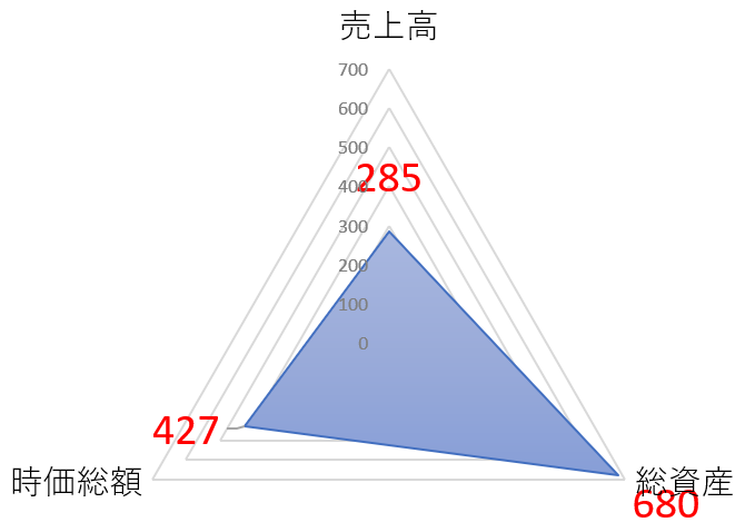 ゲームカードのTOP