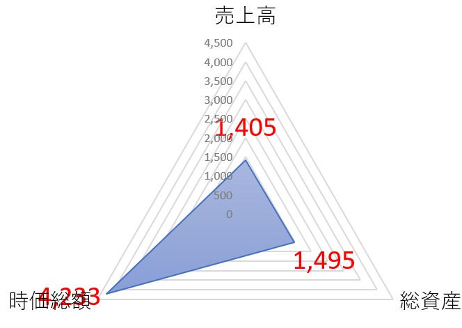 ゴールドウインのTOP