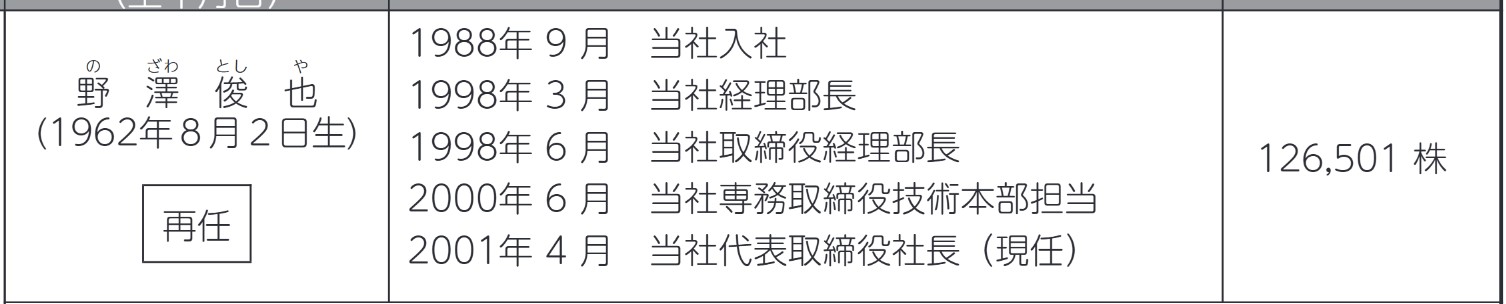 ノザワの社長経歴