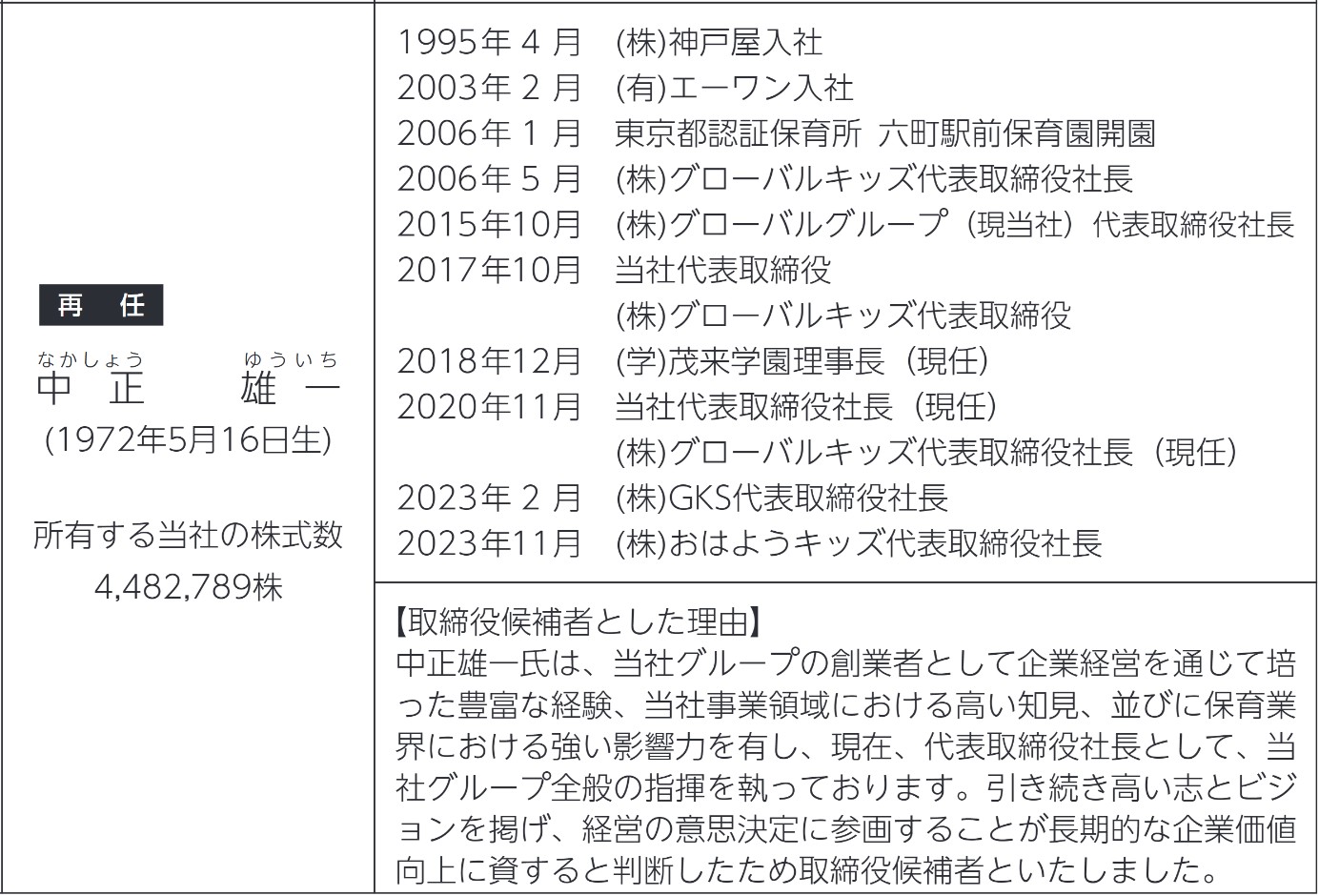 グローバルキッズCOMPANYの社長画像