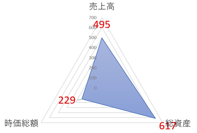 日本カーバイド工業のTOP