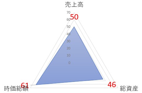 ビーアンドピーのTOP