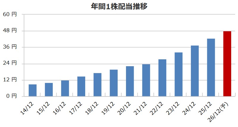 【総合利回り約5%】年2回のQUOカード＆累進配当！船井総研HD(9757)は最強の「ハイブリッド株」か徹底分析
