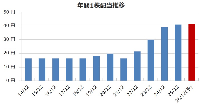 【優待廃止も朗報!?】ザ・パック(3950)が「累進配当」導入で覚醒！真の高配当株への進化を徹底分析