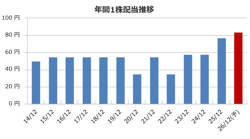 【高配当株】住友ゴム工業（5110）は長期保有の最適解？DOE採用で劇的に変わる投資妙味を徹底解説