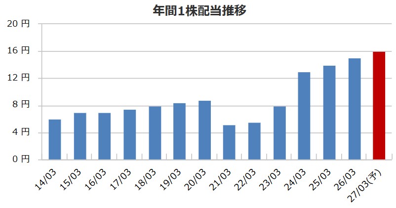 【2年連続の神優待】オリエンタルランド(4661)が上場30周年特別優待を発表！ディズニーパスポート追加で実質総合利回りはどうなる？徹底考察