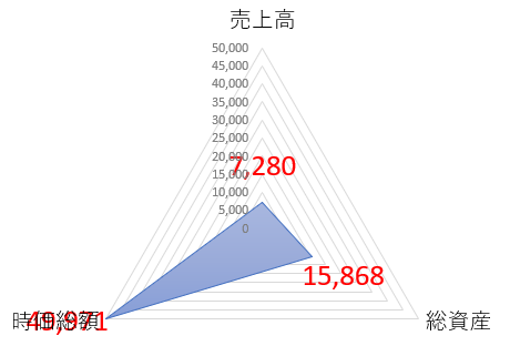 オリエンタルランドのTOP