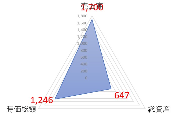 UTグループのTOP