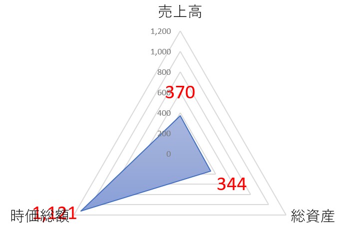船井総研ホールディングスのTOP