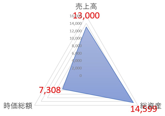 住友ゴム工業のTOP