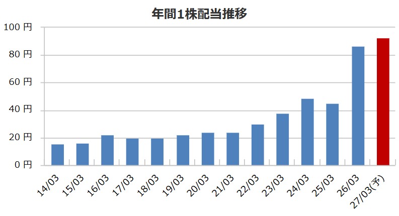 【高配当】アネスト岩田(6381)の配当方針が熱すぎる！DOE7%超の「本気還元」と社長・本社を徹底分析