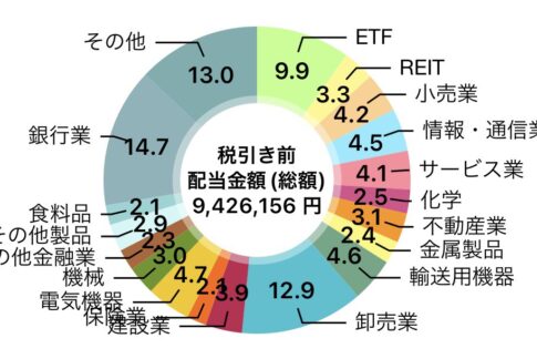 FIRE生活中の筆者ペリカンが受取った配当金