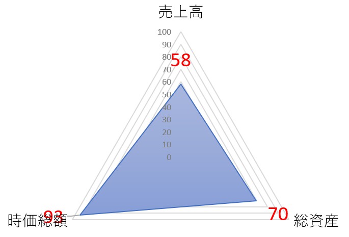 ニフティライフスタイルのTOP