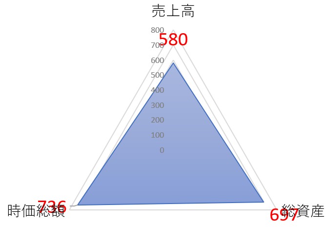 アネスト岩田のTOP