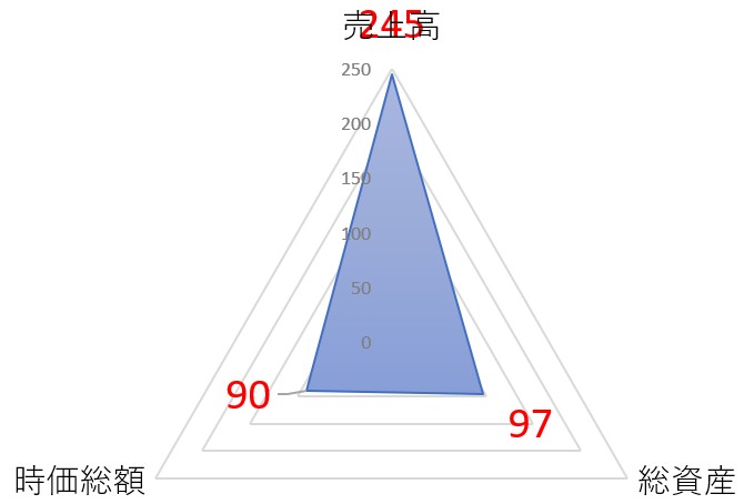 魁力屋のTOP