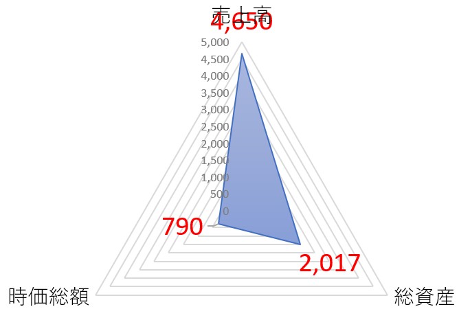 スター残のTOP