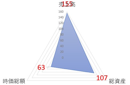 COTTAのTOP