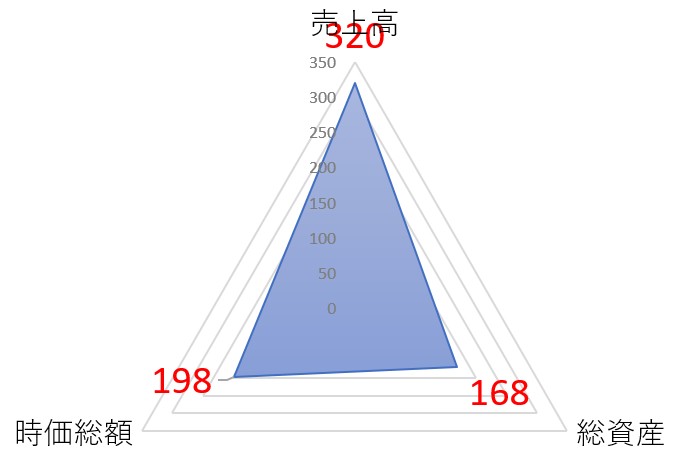 NSDのTOP
