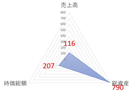 丸八ホールディングスのTOP