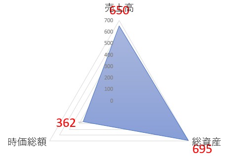 トーヨーカネツのTOP